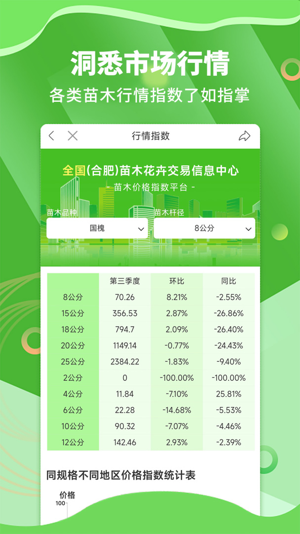 苗木通app免费版v6.1.0