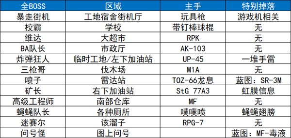 逃离鸭科夫手机版游戏玩法-6