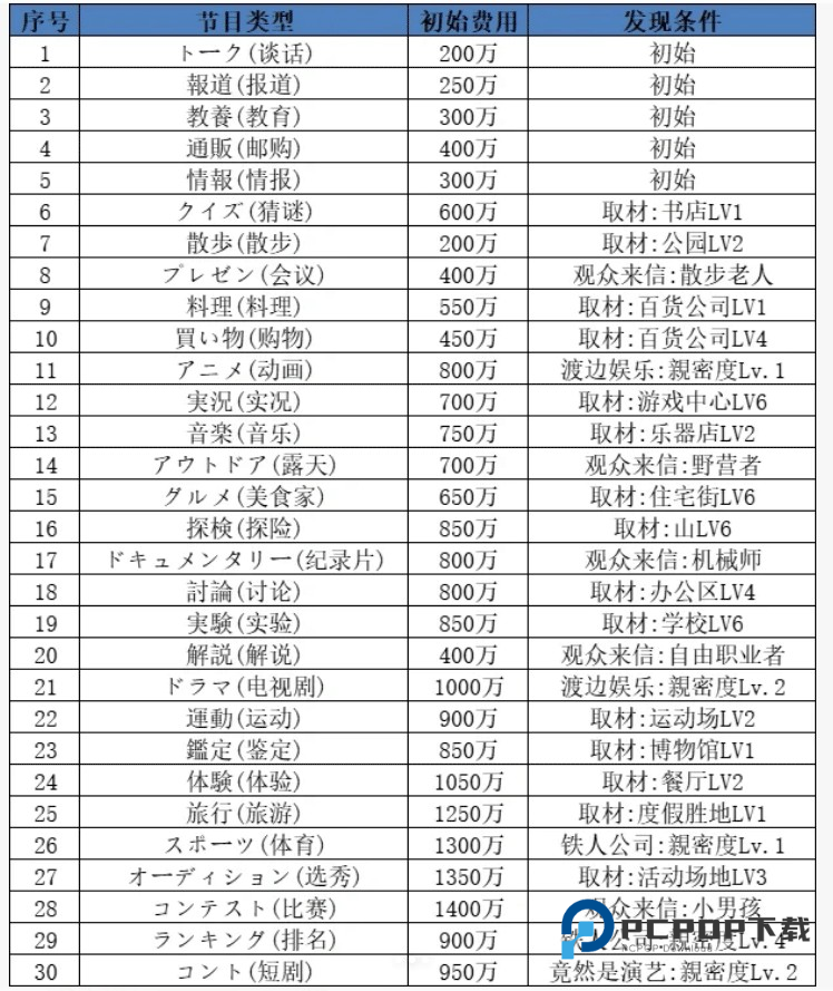开拍电视制作物语手机版