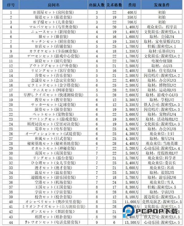 开拍电视制作物语手机版