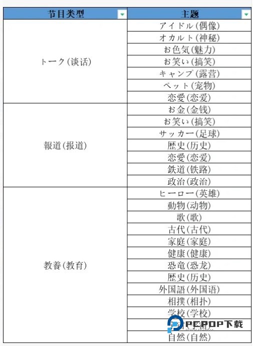 开拍电视制作物语手机版