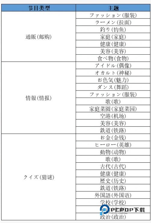开拍电视制作物语手机版