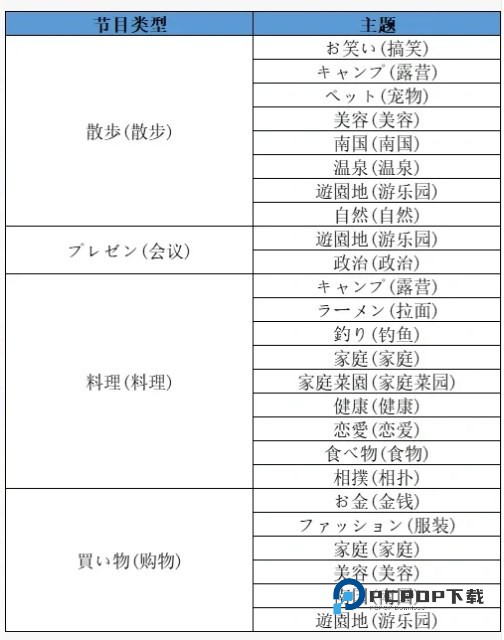 开拍电视制作物语手机版
