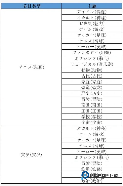 开拍电视制作物语手机版