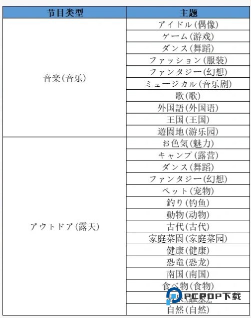 开拍电视制作物语手机版