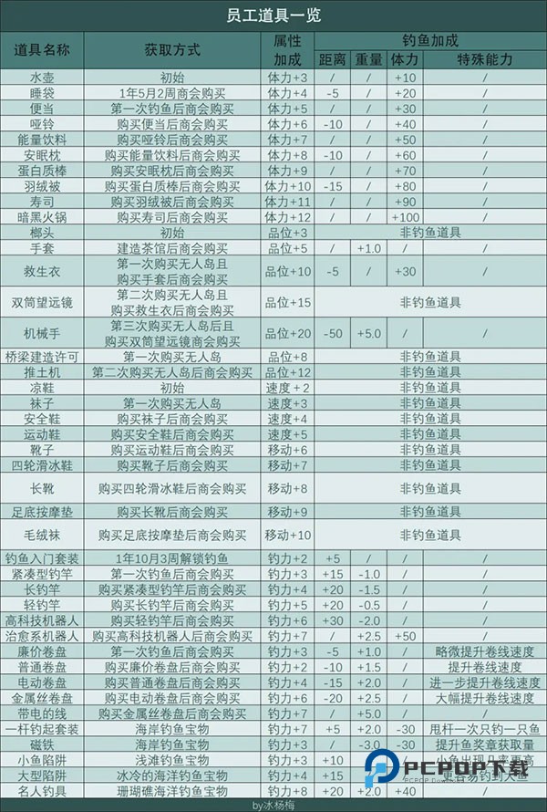 南国度假岛物语