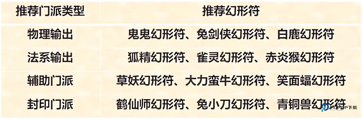 梦幻新诛仙安卓版