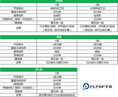 三国一统天下官方版