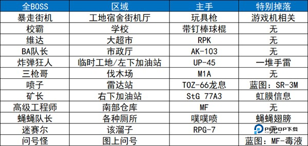 逃离鸭科夫正版