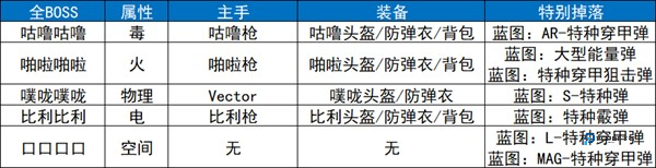 逃离鸭科夫正版