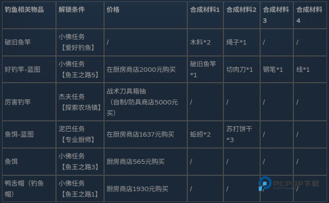 逃离鸭科夫正版