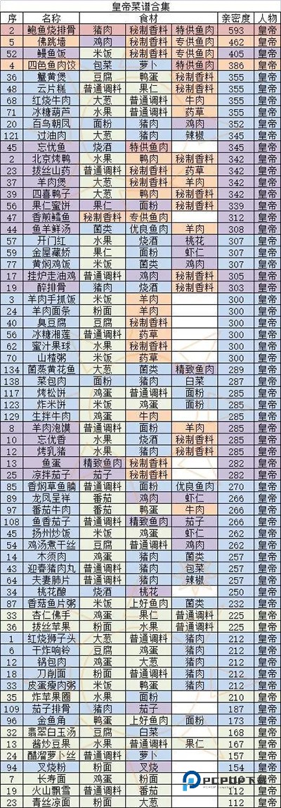 盛世芳华安卓版