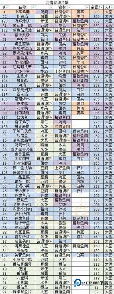 盛世芳华安卓版