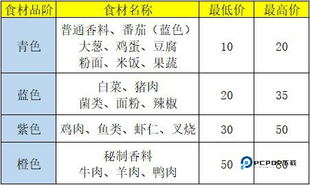 盛世芳华安卓版