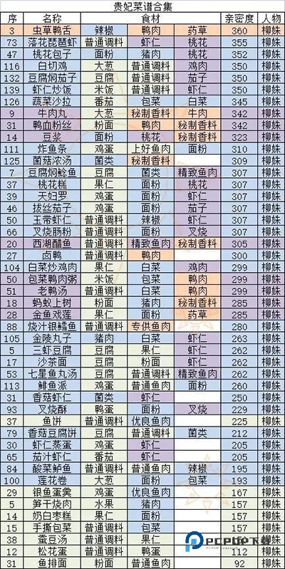 盛世芳华安卓版