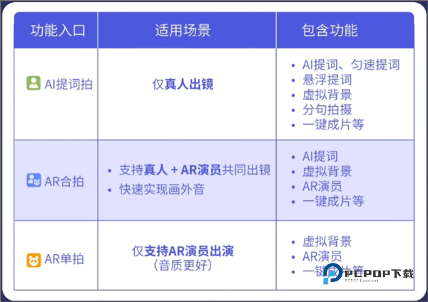 说得相机ai提词器