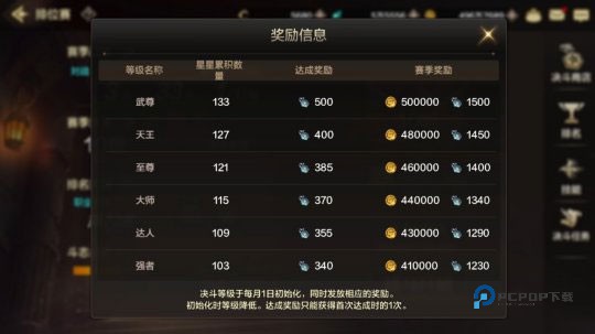 地下城与勇士手游