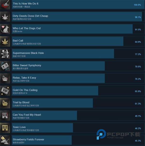 犯罪现场清理工