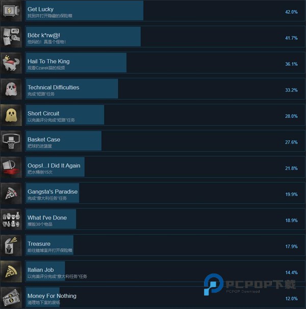 犯罪现场清理工