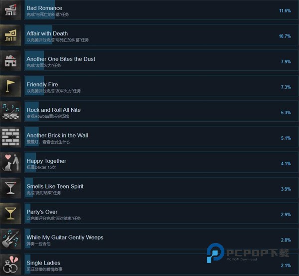 犯罪现场清理工