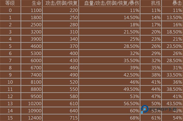 妖怪超级联赛官方版