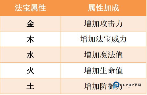 造梦西游ol百度版