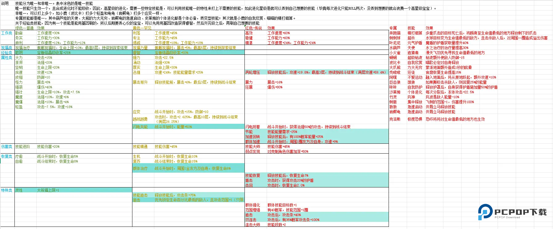 总之就是肉鸽抓宠自走棋手游