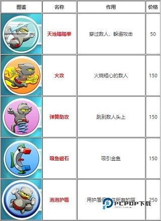 无敌忍者猫手机版