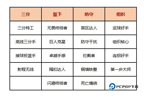美职篮全明星手游