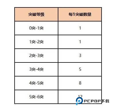 美职篮全明星手游