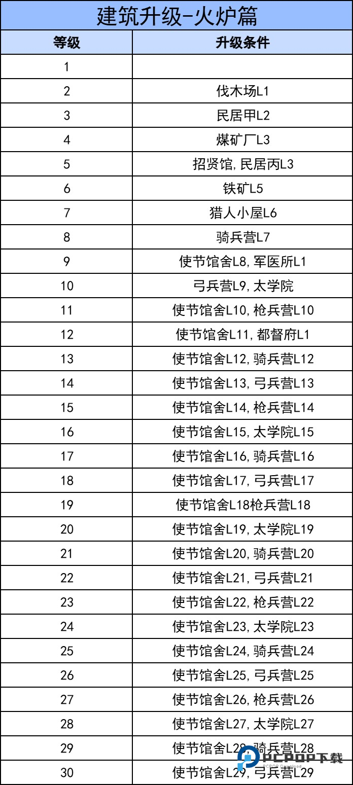 三国冰河时代官方版