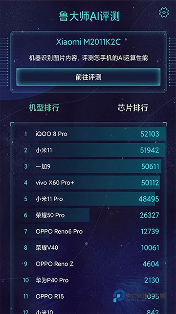 鲁大师AI评测