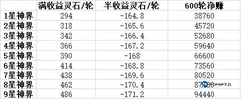 想不想修真手游