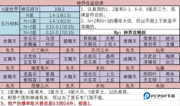 想不想修真手游