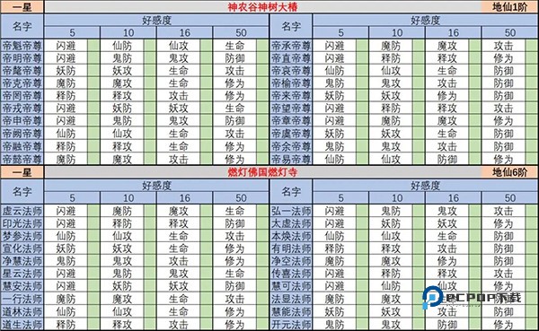 想不想修真手游