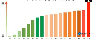 野狐围棋手机版