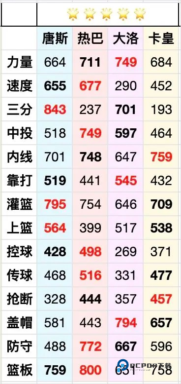 热血美职篮手游