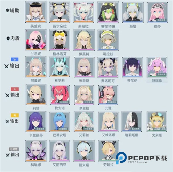 锚点降临最新版