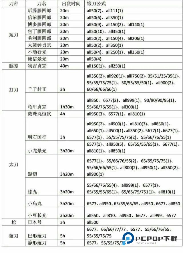 刀剑乱舞安卓版