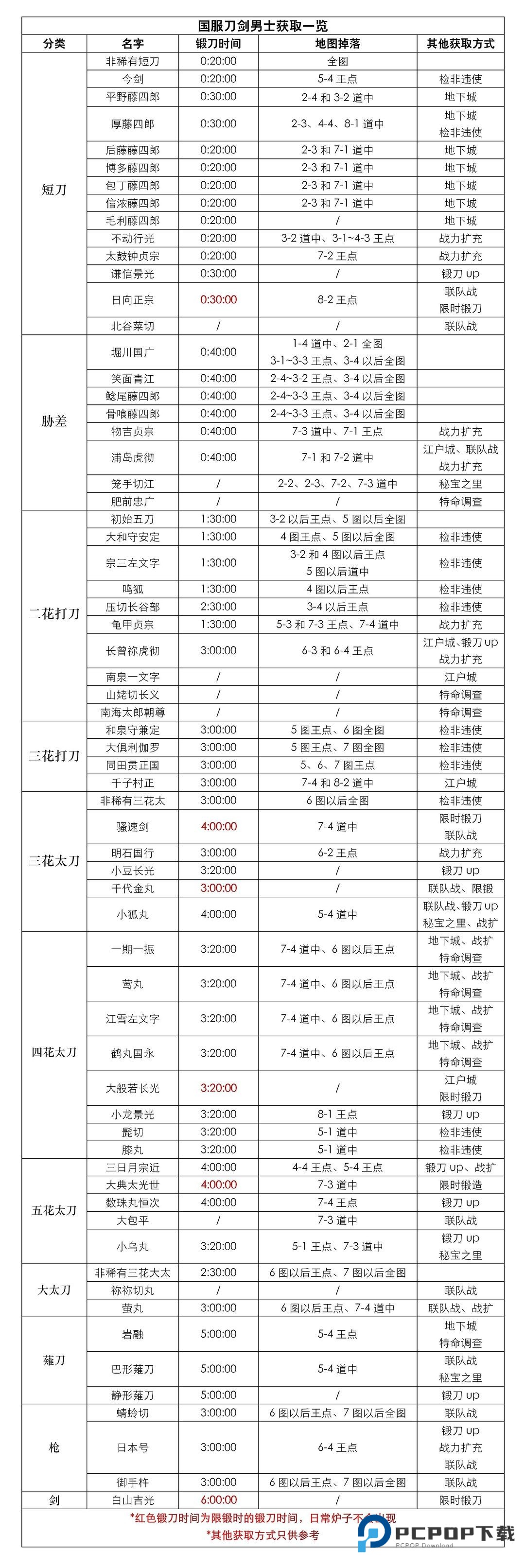 刀剑乱舞安卓版