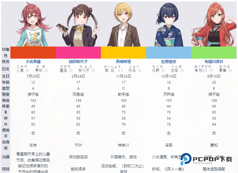 偶像大师闪耀色彩手游官方版