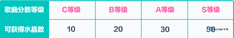 初音未来缤纷舞台国服