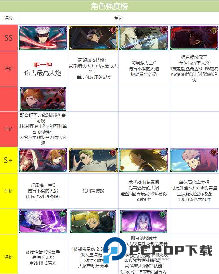 咒术回战幻影夜行日服