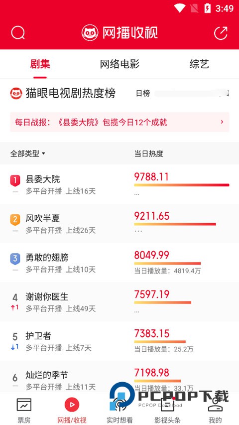 猫眼票房手机版