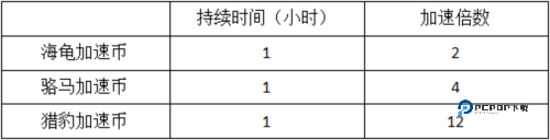 模拟城市我是市长在线版