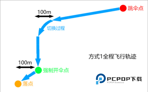 刺激战场国际服PUBG