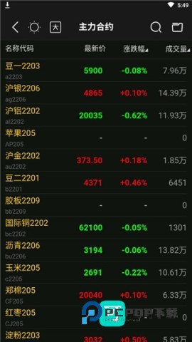 东方证券官网2026新版v5.0.3