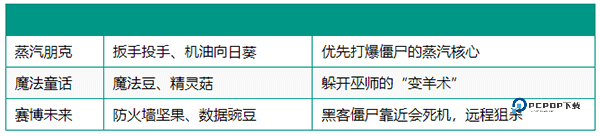 植物大战僵尸疯狂多元宇宙