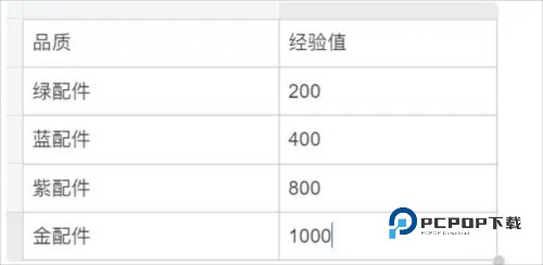 少女前线2追放武器攻略3