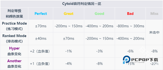 Cytoid手游